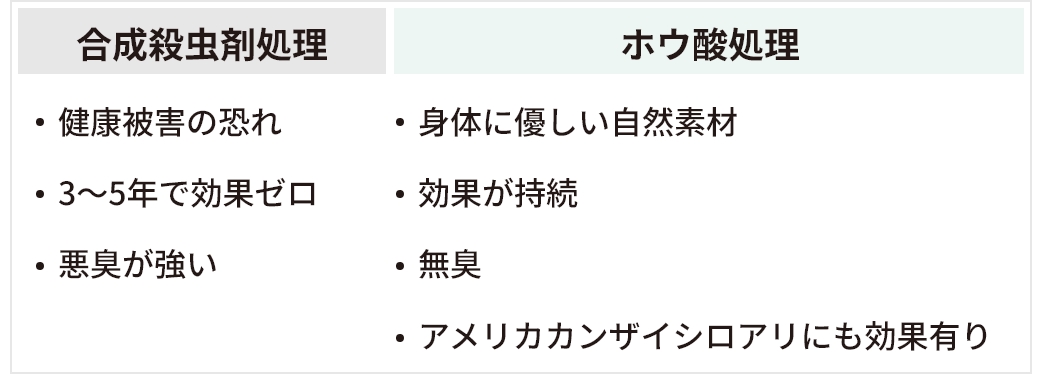 合成殺虫剤処理とホウ酸処理の比較